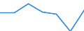 KN 15071090 /Exporte /Einheit = Preise (Euro/Tonne) /Partnerland: Schweiz /Meldeland: Eur27 /15071090:Sojaöl, Roh, Auch Entschleimt (Ausg. zu Technischen Oder Industriellen Technischen Zwecken)