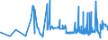 CN 15071090 /Exports /Unit = Prices (Euro/ton) /Partner: Romania /Reporter: Eur27_2020 /15071090:Crude Soya-bean Oil, Whether or not Degummed (Excl. for Technical or Industrial Uses)