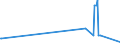 KN 15071090 /Exporte /Einheit = Preise (Euro/Tonne) /Partnerland: Ukraine /Meldeland: Europäische Union /15071090:Sojaöl, Roh, Auch Entschleimt (Ausg. zu Technischen Oder Industriellen Technischen Zwecken)