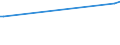 KN 15071090 /Exporte /Einheit = Preise (Euro/Tonne) /Partnerland: Moldau /Meldeland: Europäische Union /15071090:Sojaöl, Roh, Auch Entschleimt (Ausg. zu Technischen Oder Industriellen Technischen Zwecken)