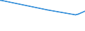 KN 15071090 /Exporte /Einheit = Preise (Euro/Tonne) /Partnerland: Niger /Meldeland: Eur27_2020 /15071090:Sojaöl, Roh, Auch Entschleimt (Ausg. zu Technischen Oder Industriellen Technischen Zwecken)