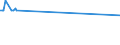 KN 15071090 /Exporte /Einheit = Preise (Euro/Tonne) /Partnerland: Liberia /Meldeland: Europäische Union /15071090:Sojaöl, Roh, Auch Entschleimt (Ausg. zu Technischen Oder Industriellen Technischen Zwecken)