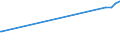 KN 15071090 /Exporte /Einheit = Preise (Euro/Tonne) /Partnerland: Togo /Meldeland: Europäische Union /15071090:Sojaöl, Roh, Auch Entschleimt (Ausg. zu Technischen Oder Industriellen Technischen Zwecken)