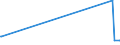 KN 15071090 /Exporte /Einheit = Preise (Euro/Tonne) /Partnerland: Nigeria /Meldeland: Europäische Union /15071090:Sojaöl, Roh, Auch Entschleimt (Ausg. zu Technischen Oder Industriellen Technischen Zwecken)