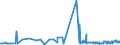 KN 15079010 /Exporte /Einheit = Preise (Euro/Tonne) /Partnerland: Daenemark /Meldeland: Eur27_2020 /15079010:Sojaöl und Seine Fraktionen, Auch Raffiniert, Jedoch Chemisch Unmodifiziert, zu Technischen Oder Industriellen Zwecken (Ausg. zum Herstellen von Lebensmitteln Sowie Rohes Sojaöl)