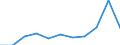 KN 1509 /Exporte /Einheit = Preise (Euro/Tonne) /Partnerland: Belgien/Luxemburg /Meldeland: Eur27 /1509:Olivenöl und Seine Fraktionen, aus den Früchten des Olivenbaumes Ausschließlich Durch Mechanische Oder Physikalische Verfahren Ohne Beeinträchtigung des Öls Gewonnen, Auch Raffiniert, Jedoch Chemisch Unmodifiziert