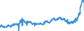 KN 1509 /Exporte /Einheit = Preise (Euro/Tonne) /Partnerland: Deutschland /Meldeland: Eur27_2020 /1509:Olivenöl und Seine Fraktionen, aus den Früchten des Olivenbaumes Ausschließlich Durch Mechanische Oder Physikalische Verfahren Ohne Beeinträchtigung des Öls Gewonnen, Auch Raffiniert, Jedoch Chemisch Unmodifiziert