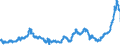 KN 1509 /Exporte /Einheit = Preise (Euro/Tonne) /Partnerland: Italien /Meldeland: Eur27_2020 /1509:Olivenöl und Seine Fraktionen, aus den Früchten des Olivenbaumes Ausschließlich Durch Mechanische Oder Physikalische Verfahren Ohne Beeinträchtigung des Öls Gewonnen, Auch Raffiniert, Jedoch Chemisch Unmodifiziert