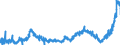 KN 1509 /Exporte /Einheit = Preise (Euro/Tonne) /Partnerland: Irland /Meldeland: Eur27_2020 /1509:Olivenöl und Seine Fraktionen, aus den Früchten des Olivenbaumes Ausschließlich Durch Mechanische Oder Physikalische Verfahren Ohne Beeinträchtigung des Öls Gewonnen, Auch Raffiniert, Jedoch Chemisch Unmodifiziert