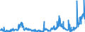 KN 1509 /Exporte /Einheit = Preise (Euro/Tonne) /Partnerland: Griechenland /Meldeland: Eur27_2020 /1509:Olivenöl und Seine Fraktionen, aus den Früchten des Olivenbaumes Ausschließlich Durch Mechanische Oder Physikalische Verfahren Ohne Beeinträchtigung des Öls Gewonnen, Auch Raffiniert, Jedoch Chemisch Unmodifiziert