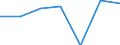 KN 1509 /Exporte /Einheit = Preise (Euro/Tonne) /Partnerland: Schweiz /Meldeland: Eur27 /1509:Olivenöl und Seine Fraktionen, aus den Früchten des Olivenbaumes Ausschließlich Durch Mechanische Oder Physikalische Verfahren Ohne Beeinträchtigung des Öls Gewonnen, Auch Raffiniert, Jedoch Chemisch Unmodifiziert