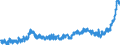 KN 1509 /Exporte /Einheit = Preise (Euro/Tonne) /Partnerland: Schweiz /Meldeland: Eur27_2020 /1509:Olivenöl und Seine Fraktionen, aus den Früchten des Olivenbaumes Ausschließlich Durch Mechanische Oder Physikalische Verfahren Ohne Beeinträchtigung des Öls Gewonnen, Auch Raffiniert, Jedoch Chemisch Unmodifiziert