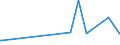 KN 1509 /Exporte /Einheit = Preise (Euro/Tonne) /Partnerland: San Marino /Meldeland: Eur27_2020 /1509:Olivenöl und Seine Fraktionen, aus den Früchten des Olivenbaumes Ausschließlich Durch Mechanische Oder Physikalische Verfahren Ohne Beeinträchtigung des Öls Gewonnen, Auch Raffiniert, Jedoch Chemisch Unmodifiziert