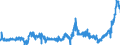 KN 1509 /Exporte /Einheit = Preise (Euro/Tonne) /Partnerland: Polen /Meldeland: Eur27_2020 /1509:Olivenöl und Seine Fraktionen, aus den Früchten des Olivenbaumes Ausschließlich Durch Mechanische Oder Physikalische Verfahren Ohne Beeinträchtigung des Öls Gewonnen, Auch Raffiniert, Jedoch Chemisch Unmodifiziert