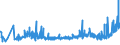 KN 1509 /Exporte /Einheit = Preise (Euro/Tonne) /Partnerland: Aserbaidschan /Meldeland: Eur27_2020 /1509:Olivenöl und Seine Fraktionen, aus den Früchten des Olivenbaumes Ausschließlich Durch Mechanische Oder Physikalische Verfahren Ohne Beeinträchtigung des Öls Gewonnen, Auch Raffiniert, Jedoch Chemisch Unmodifiziert