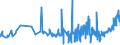 KN 1509 /Exporte /Einheit = Preise (Euro/Tonne) /Partnerland: Usbekistan /Meldeland: Eur27_2020 /1509:Olivenöl und Seine Fraktionen, aus den Früchten des Olivenbaumes Ausschließlich Durch Mechanische Oder Physikalische Verfahren Ohne Beeinträchtigung des Öls Gewonnen, Auch Raffiniert, Jedoch Chemisch Unmodifiziert