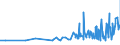 KN 1509 /Exporte /Einheit = Preise (Euro/Tonne) /Partnerland: Tadschikistan /Meldeland: Eur27_2020 /1509:Olivenöl und Seine Fraktionen, aus den Früchten des Olivenbaumes Ausschließlich Durch Mechanische Oder Physikalische Verfahren Ohne Beeinträchtigung des Öls Gewonnen, Auch Raffiniert, Jedoch Chemisch Unmodifiziert