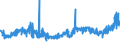 KN 1509 /Exporte /Einheit = Preise (Euro/Tonne) /Partnerland: Bosn.-herzegowina /Meldeland: Eur27_2020 /1509:Olivenöl und Seine Fraktionen, aus den Früchten des Olivenbaumes Ausschließlich Durch Mechanische Oder Physikalische Verfahren Ohne Beeinträchtigung des Öls Gewonnen, Auch Raffiniert, Jedoch Chemisch Unmodifiziert