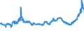 KN 1509 /Exporte /Einheit = Preise (Euro/Tonne) /Partnerland: Marokko /Meldeland: Eur27_2020 /1509:Olivenöl und Seine Fraktionen, aus den Früchten des Olivenbaumes Ausschließlich Durch Mechanische Oder Physikalische Verfahren Ohne Beeinträchtigung des Öls Gewonnen, Auch Raffiniert, Jedoch Chemisch Unmodifiziert