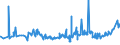 KN 1509 /Exporte /Einheit = Preise (Euro/Tonne) /Partnerland: Sudan /Meldeland: Eur27_2020 /1509:Olivenöl und Seine Fraktionen, aus den Früchten des Olivenbaumes Ausschließlich Durch Mechanische Oder Physikalische Verfahren Ohne Beeinträchtigung des Öls Gewonnen, Auch Raffiniert, Jedoch Chemisch Unmodifiziert