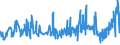 KN 1509 /Exporte /Einheit = Preise (Euro/Tonne) /Partnerland: Mauretanien /Meldeland: Eur27_2020 /1509:Olivenöl und Seine Fraktionen, aus den Früchten des Olivenbaumes Ausschließlich Durch Mechanische Oder Physikalische Verfahren Ohne Beeinträchtigung des Öls Gewonnen, Auch Raffiniert, Jedoch Chemisch Unmodifiziert