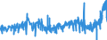 KN 1509 /Exporte /Einheit = Preise (Euro/Tonne) /Partnerland: Guinea-biss. /Meldeland: Eur27_2020 /1509:Olivenöl und Seine Fraktionen, aus den Früchten des Olivenbaumes Ausschließlich Durch Mechanische Oder Physikalische Verfahren Ohne Beeinträchtigung des Öls Gewonnen, Auch Raffiniert, Jedoch Chemisch Unmodifiziert