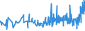 KN 1509 /Exporte /Einheit = Preise (Euro/Tonne) /Partnerland: Guinea /Meldeland: Eur27_2020 /1509:Olivenöl und Seine Fraktionen, aus den Früchten des Olivenbaumes Ausschließlich Durch Mechanische Oder Physikalische Verfahren Ohne Beeinträchtigung des Öls Gewonnen, Auch Raffiniert, Jedoch Chemisch Unmodifiziert