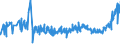 KN 1509 /Exporte /Einheit = Preise (Euro/Tonne) /Partnerland: Aequat.guin. /Meldeland: Eur27_2020 /1509:Olivenöl und Seine Fraktionen, aus den Früchten des Olivenbaumes Ausschließlich Durch Mechanische Oder Physikalische Verfahren Ohne Beeinträchtigung des Öls Gewonnen, Auch Raffiniert, Jedoch Chemisch Unmodifiziert