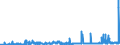 KN 15111010 /Exporte /Einheit = Preise (Euro/Tonne) /Partnerland: Ver.koenigreich /Meldeland: Eur27_2020 /15111010:Palmöl, Roh, zu Technischen Oder Industriellen Zwecken (Ausg. zum Herstellen von Lebensmitteln)