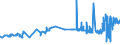 KN 15111010 /Exporte /Einheit = Preise (Euro/Tonne) /Partnerland: Daenemark /Meldeland: Eur27_2020 /15111010:Palmöl, Roh, zu Technischen Oder Industriellen Zwecken (Ausg. zum Herstellen von Lebensmitteln)