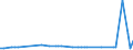 KN 15111010 /Exporte /Einheit = Preise (Euro/Tonne) /Partnerland: Ver.koenigreich(Ohne Nordirland) /Meldeland: Eur27_2020 /15111010:Palmöl, Roh, zu Technischen Oder Industriellen Zwecken (Ausg. zum Herstellen von Lebensmitteln)