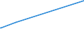 KN 15111010 /Exporte /Einheit = Preise (Euro/Tonne) /Partnerland: Island /Meldeland: Europäische Union /15111010:Palmöl, Roh, zu Technischen Oder Industriellen Zwecken (Ausg. zum Herstellen von Lebensmitteln)