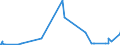 KN 15111010 /Exporte /Einheit = Preise (Euro/Tonne) /Partnerland: Norwegen /Meldeland: Eur27_2020 /15111010:Palmöl, Roh, zu Technischen Oder Industriellen Zwecken (Ausg. zum Herstellen von Lebensmitteln)