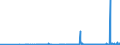 KN 15111010 /Exporte /Einheit = Preise (Euro/Tonne) /Partnerland: Oesterreich /Meldeland: Eur27_2020 /15111010:Palmöl, Roh, zu Technischen Oder Industriellen Zwecken (Ausg. zum Herstellen von Lebensmitteln)