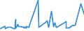 KN 15111010 /Exporte /Einheit = Preise (Euro/Tonne) /Partnerland: Schweiz /Meldeland: Eur27_2020 /15111010:Palmöl, Roh, zu Technischen Oder Industriellen Zwecken (Ausg. zum Herstellen von Lebensmitteln)