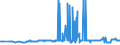 KN 15111010 /Exporte /Einheit = Preise (Euro/Tonne) /Partnerland: Estland /Meldeland: Eur27_2020 /15111010:Palmöl, Roh, zu Technischen Oder Industriellen Zwecken (Ausg. zum Herstellen von Lebensmitteln)