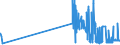 KN 15111010 /Exporte /Einheit = Preise (Euro/Tonne) /Partnerland: Lettland /Meldeland: Eur27_2020 /15111010:Palmöl, Roh, zu Technischen Oder Industriellen Zwecken (Ausg. zum Herstellen von Lebensmitteln)