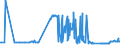 KN 15111010 /Exporte /Einheit = Preise (Euro/Tonne) /Partnerland: Litauen /Meldeland: Eur27_2020 /15111010:Palmöl, Roh, zu Technischen Oder Industriellen Zwecken (Ausg. zum Herstellen von Lebensmitteln)