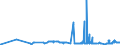 KN 15111010 /Exporte /Einheit = Preise (Euro/Tonne) /Partnerland: Tschechien /Meldeland: Eur27_2020 /15111010:Palmöl, Roh, zu Technischen Oder Industriellen Zwecken (Ausg. zum Herstellen von Lebensmitteln)