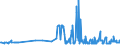 KN 15111010 /Exporte /Einheit = Preise (Euro/Tonne) /Partnerland: Rumaenien /Meldeland: Eur27_2020 /15111010:Palmöl, Roh, zu Technischen Oder Industriellen Zwecken (Ausg. zum Herstellen von Lebensmitteln)