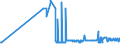 KN 15111010 /Exporte /Einheit = Preise (Euro/Tonne) /Partnerland: Slowenien /Meldeland: Eur27_2020 /15111010:Palmöl, Roh, zu Technischen Oder Industriellen Zwecken (Ausg. zum Herstellen von Lebensmitteln)