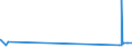 KN 15111010 /Exporte /Einheit = Preise (Euro/Tonne) /Partnerland: Bosn.-herzegowina /Meldeland: Eur27_2020 /15111010:Palmöl, Roh, zu Technischen Oder Industriellen Zwecken (Ausg. zum Herstellen von Lebensmitteln)