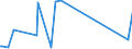 KN 15111010 /Exporte /Einheit = Preise (Euro/Tonne) /Partnerland: Australien /Meldeland: Eur27_2020 /15111010:Palmöl, Roh, zu Technischen Oder Industriellen Zwecken (Ausg. zum Herstellen von Lebensmitteln)