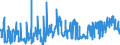 KN 15111090 /Exporte /Einheit = Preise (Euro/Tonne) /Partnerland: Frankreich /Meldeland: Eur27_2020 /15111090:Palmöl, roh (Ausg. zu Technischen Oder Industriellen Technischen Zwecken)