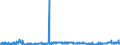 KN 15111090 /Exporte /Einheit = Preise (Euro/Tonne) /Partnerland: Deutschland /Meldeland: Eur27_2020 /15111090:Palmöl, roh (Ausg. zu Technischen Oder Industriellen Technischen Zwecken)