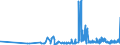 KN 15111090 /Exporte /Einheit = Preise (Euro/Tonne) /Partnerland: Luxemburg /Meldeland: Eur27_2020 /15111090:Palmöl, roh (Ausg. zu Technischen Oder Industriellen Technischen Zwecken)