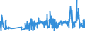 KN 15111090 /Exporte /Einheit = Preise (Euro/Tonne) /Partnerland: Schweden /Meldeland: Eur27_2020 /15111090:Palmöl, roh (Ausg. zu Technischen Oder Industriellen Technischen Zwecken)