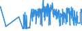 KN 15111090 /Exporte /Einheit = Preise (Euro/Tonne) /Partnerland: Finnland /Meldeland: Eur27_2020 /15111090:Palmöl, roh (Ausg. zu Technischen Oder Industriellen Technischen Zwecken)