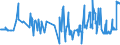 CN 15111090 /Exports /Unit = Prices (Euro/ton) /Partner: Estonia /Reporter: Eur27_2020 /15111090:Crude Palm oil (Excl. for Technical or Industrial Uses)