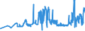 KN 15111090 /Exporte /Einheit = Preise (Euro/Tonne) /Partnerland: Slowakei /Meldeland: Eur27_2020 /15111090:Palmöl, roh (Ausg. zu Technischen Oder Industriellen Technischen Zwecken)